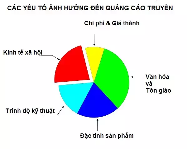 ROI TIẾP THỊ LÀ GÌ