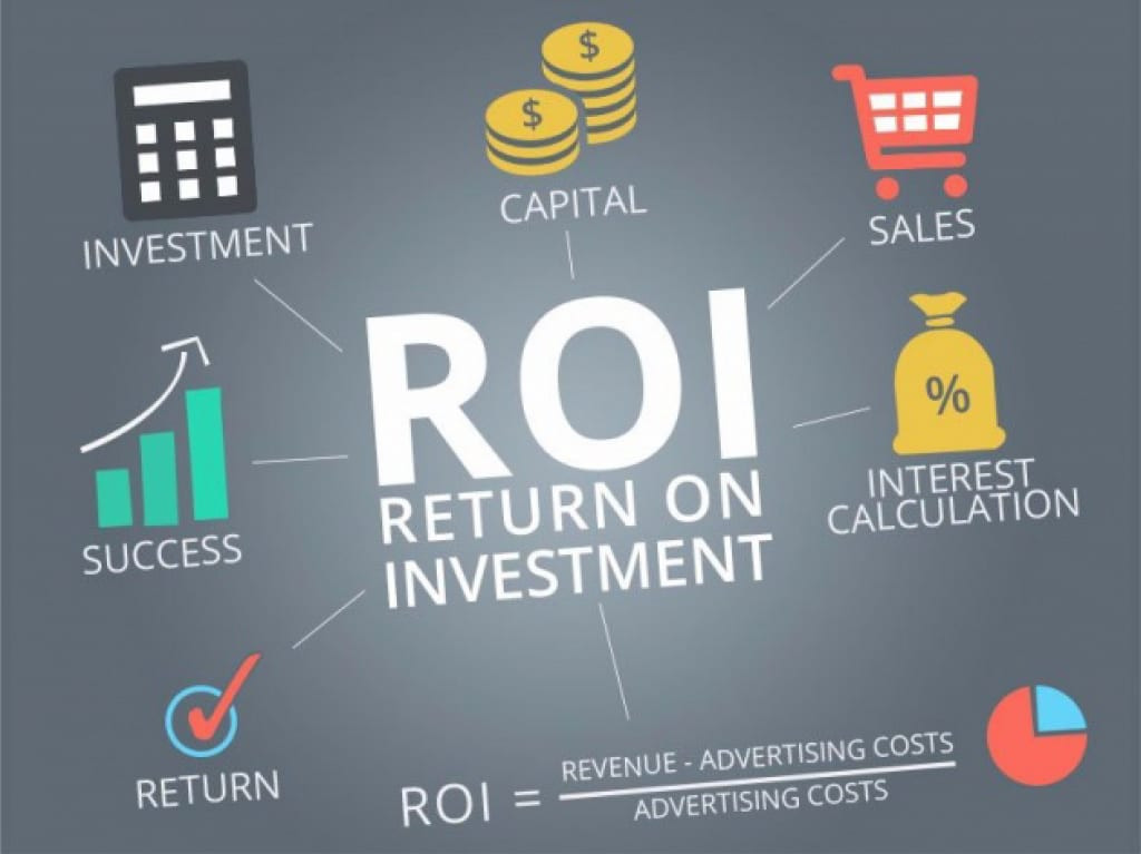 CÁCH TÍNH ROI TIẾP THỊ HIỆU QUẢ