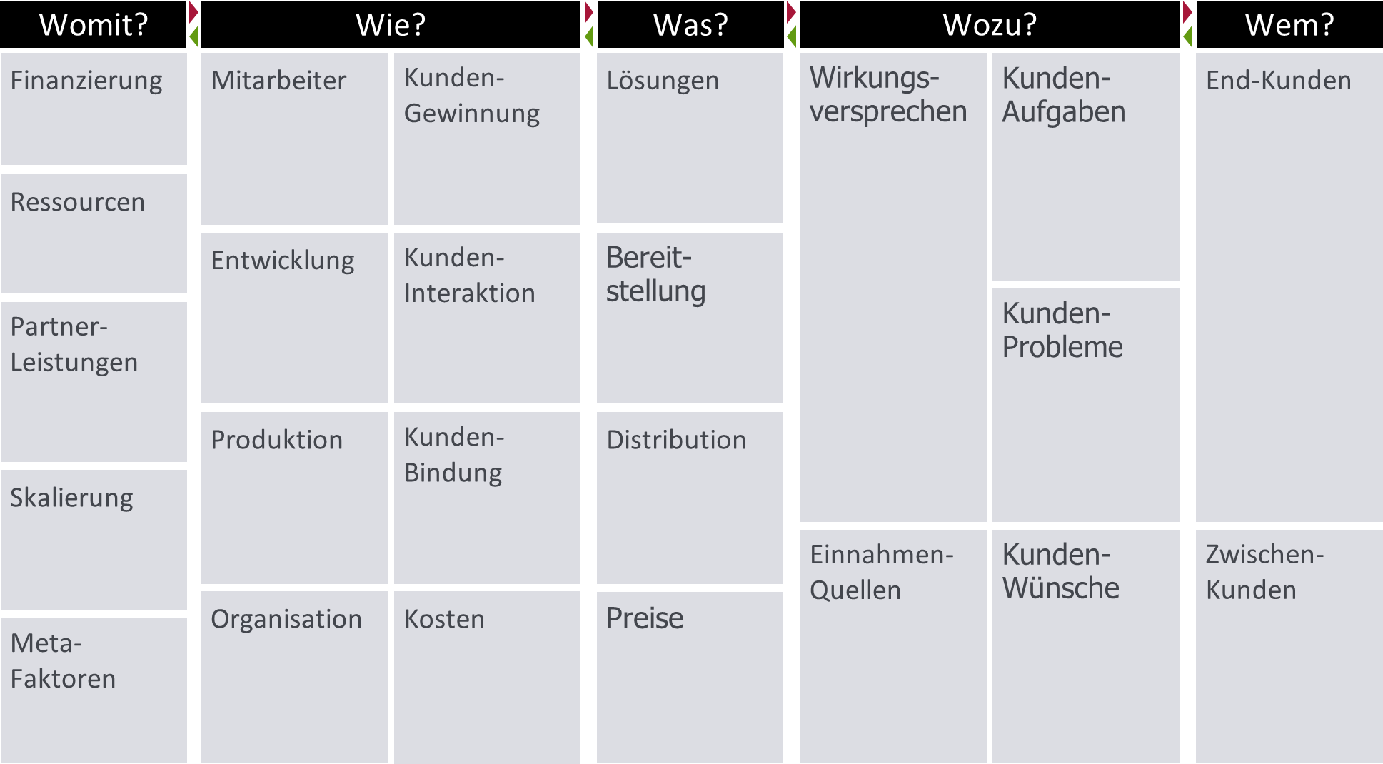 Minh họa của Business Model Generator