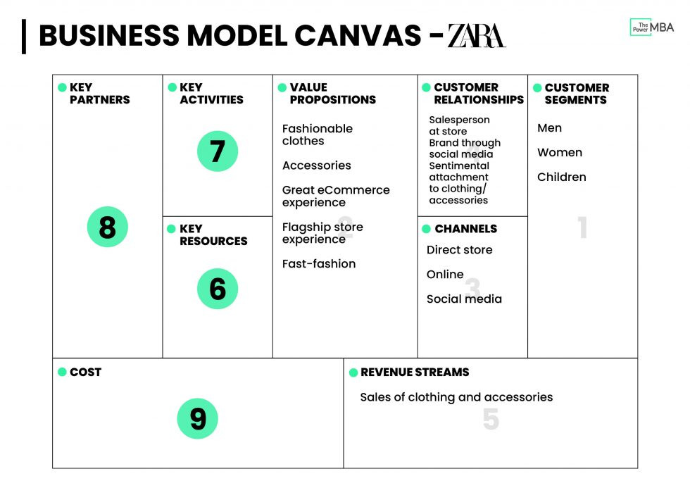 9 Bước xây dựng mô hình kinh doanh bền vững và sinh lời hình 5