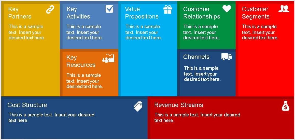 Business Model Canvas mẫu hướng dẫn