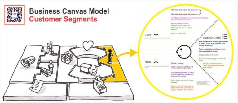 Phân khúc khách hàng (Customer Segments) Mô hình canvas