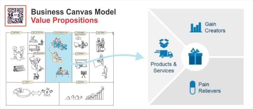 Doanh thu (Revenue Streams)