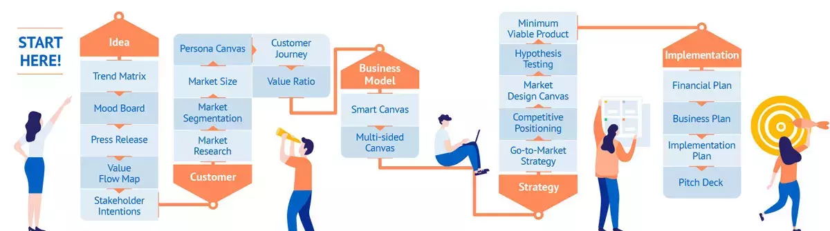 Business Model Canvas giúp doanh nghiệp xây dựng và phát triển các  <a href='http://nanado.edu.vn/chien-luoc-ban-hang-la-gi-vai-tro-phan-loai-va-cach-xay-dung-a126.html' title='Chiến lược bán hàng' class='hover-show-link replace-link-784'>Chiến lược bán hàng<span class='hover-show-content'></span></a>  hiệu quả