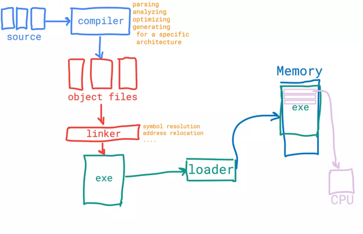 Các trình thông dịch Javascript và V8 engine: Tìm hiểu và <a href='https://search.google.com/search-console?resource_id=https%3A%2F%2Fnisshin.edu.vn%2F' title= <a href='https://search.google.com/search-console?resource_id=https%3A%2F%2Fnisshin.edu.vn%2F' title= <a href='https://search.google.com/search-console?resource_id=https%3A%2F%2Fnisshin.edu.vn%2F' title= <a href='https://search.google.com/search-console?resource_id=https%3A%2F%2Fnisshin.edu.vn%2F' title= <a href='https://search.google.com/search-console?resource_id=https%3A%2F%2Fnisshin.edu.vn%2F' title='ứng dụng' class='hover-show-link replace-link-6'>ứng dụng<span class='hover-show-content'></span></a>  class='hover-show-link replace-link-6' <a href='https://search.google.com/search-console?resource_id=https%3A%2F%2Fnisshin.edu.vn%2F' title='ứng dụng' class='hover-show-link replace-link-6'>ứng dụng<span class='hover-show-content'></span></a> span class='hover-show-content'></span></a>  class='hover-show-link replace-link-6' <a href='https://search.google.com/search-console?resource_id=https%3A%2F%2Fnisshin.edu.vn%2F' title= <a href='https://search.google.com/search-console?resource_id=https%3A%2F%2Fnisshin.edu.vn%2F' title='ứng dụng' class='hover-show-link replace-link-6'>ứng dụng<span class='hover-show-content'></span></a>  class='hover-show-link replace-link-6' <a href='https://search.google.com/search-console?resource_id=https%3A%2F%2Fnisshin.edu.vn%2F' title='ứng dụng' class='hover-show-link replace-link-6'>ứng dụng<span class='hover-show-content'></span></a> span class='hover-show-content'></span></a> span class='hover-show-content'></span></a>  class='hover-show-link replace-link-5' <a href='https://search.google.com/search-console?resource_id=https%3A%2F%2Fnisshin.edu.vn%2F' title= <a href='https://search.google.com/search-console?resource_id=https%3A%2F%2Fnisshin.edu.vn%2F' title= <a href='https://search.google.com/search-console?resource_id=https%3A%2F%2Fnisshin.edu.vn%2F' title='ứng dụng' class='hover-show-link replace-link-6'>ứng dụng<span class='hover-show-content'></span></a>  class='hover-show-link replace-link-6' <a href='https://search.google.com/search-console?resource_id=https%3A%2F%2Fnisshin.edu.vn%2F' title='ứng dụng' class='hover-show-link replace-link-6'>ứng dụng<span class='hover-show-content'></span></a> span class='hover-show-content'></span></a>  class='hover-show-link replace-link-6' <a href='https://search.google.com/search-console?resource_id=https%3A%2F%2Fnisshin.edu.vn%2F' title= <a href='https://search.google.com/search-console?resource_id=https%3A%2F%2Fnisshin.edu.vn%2F' title='ứng dụng' class='hover-show-link replace-link-6'>ứng dụng<span class='hover-show-content'></span></a>  class='hover-show-link replace-link-6' <a href='https://search.google.com/search-console?resource_id=https%3A%2F%2Fnisshin.edu.vn%2F' title='ứng dụng' class='hover-show-link replace-link-6'>ứng dụng<span class='hover-show-content'></span></a> span class='hover-show-content'></span></a> span class='hover-show-content'></span></a> span class='hover-show-content'></span></a>  class='hover-show-link replace-link-5' <a href='https://search.google.com/search-console?resource_id=https%3A%2F%2Fnisshin.edu.vn%2F' title= <a href='https://search.google.com/search-console?resource_id=https%3A%2F%2Fnisshin.edu.vn%2F' title= <a href='https://search.google.com/search-console?resource_id=https%3A%2F%2Fnisshin.edu.vn%2F' title= <a href='https://search.google.com/search-console?resource_id=https%3A%2F%2Fnisshin.edu.vn%2F' title='ứng dụng' class='hover-show-link replace-link-6'>ứng dụng<span class='hover-show-content'></span></a>  class='hover-show-link replace-link-6' <a href='https://search.google.com/search-console?resource_id=https%3A%2F%2Fnisshin.edu.vn%2F' title='ứng dụng' class='hover-show-link replace-link-6'>ứng dụng<span class='hover-show-content'></span></a> span class='hover-show-content'></span></a>  class='hover-show-link replace-link-6' <a href='https://search.google.com/search-console?resource_id=https%3A%2F%2Fnisshin.edu.vn%2F' title= <a href='https://search.google.com/search-console?resource_id=https%3A%2F%2Fnisshin.edu.vn%2F' title='ứng dụng' class='hover-show-link replace-link-6'>ứng dụng<span class='hover-show-content'></span></a>  class='hover-show-link replace-link-6' <a href='https://search.google.com/search-console?resource_id=https%3A%2F%2Fnisshin.edu.vn%2F' title='ứng dụng' class='hover-show-link replace-link-6'>ứng dụng<span class='hover-show-content'></span></a> span class='hover-show-content'></span></a> span class='hover-show-content'></span></a>  class='hover-show-link replace-link-5' <a href='https://search.google.com/search-console?resource_id=https%3A%2F%2Fnisshin.edu.vn%2F' title= <a href='https://search.google.com/search-console?resource_id=https%3A%2F%2Fnisshin.edu.vn%2F' title= <a href='https://search.google.com/search-console?resource_id=https%3A%2F%2Fnisshin.edu.vn%2F' title='ứng dụng' class='hover-show-link replace-link-6'>ứng dụng<span class='hover-show-content'></span></a>  class='hover-show-link replace-link-6' <a href='https://search.google.com/search-console?resource_id=https%3A%2F%2Fnisshin.edu.vn%2F' title='ứng dụng' class='hover-show-link replace-link-6'>ứng dụng<span class='hover-show-content'></span></a> span class='hover-show-content'></span></a>  class='hover-show-link replace-link-6' <a href='https://search.google.com/search-console?resource_id=https%3A%2F%2Fnisshin.edu.vn%2F' title= <a href='https://search.google.com/search-console?resource_id=https%3A%2F%2Fnisshin.edu.vn%2F' title='ứng dụng' class='hover-show-link replace-link-6'>ứng dụng<span class='hover-show-content'></span></a>  class='hover-show-link replace-link-6' <a href='https://search.google.com/search-console?resource_id=https%3A%2F%2Fnisshin.edu.vn%2F' title='ứng dụng' class='hover-show-link replace-link-6'>ứng dụng<span class='hover-show-content'></span></a> span class='hover-show-content'></span></a> span class='hover-show-content'></span></a> span class='hover-show-content'></span></a> span class='hover-show-content'></span></a> vào việc tối ưu mã nguồn.