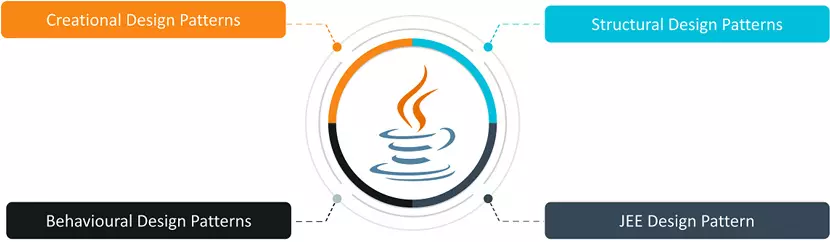 Java Developer