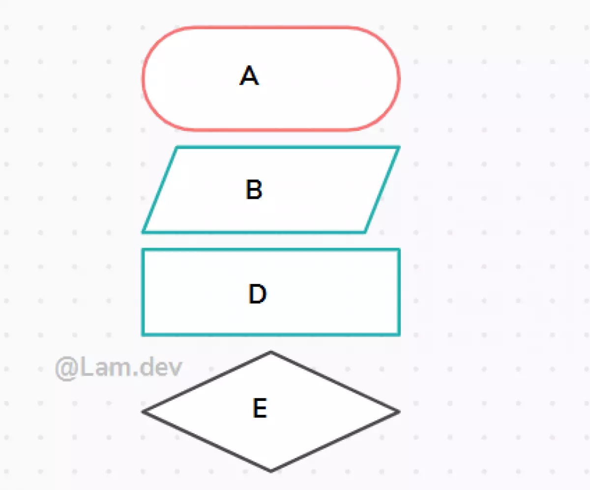 lap-trinh-c-trac-nghiem-1-flowchart-symbols