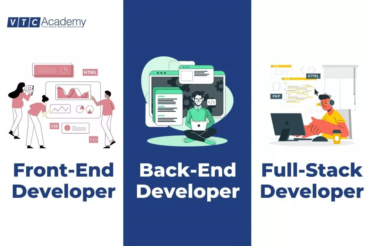 Phân biệt: Front-End, Back-End và Full-Stack