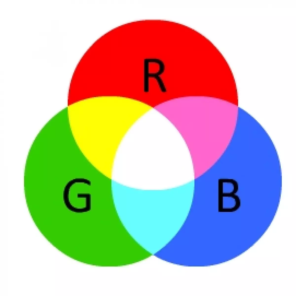 "RGB"