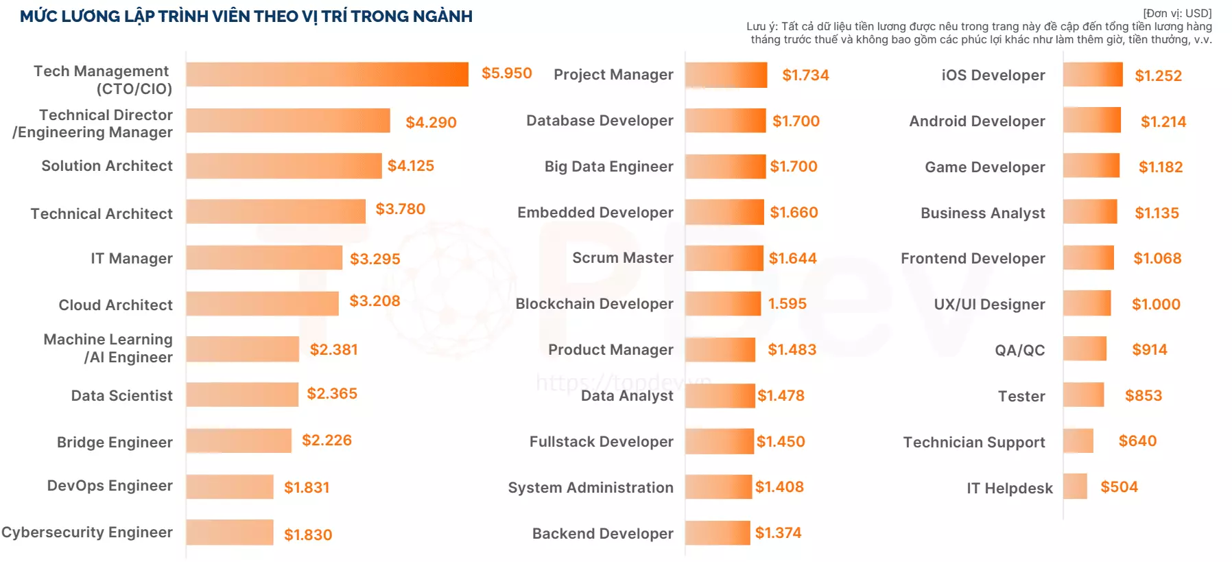 Báo Cáo Thị Trường IT Việt Nam 2023