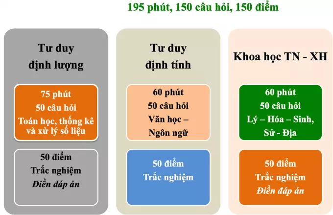 Đề thi Đánh giá năng lực Đại học Quốc gia Hà Nội chính thức