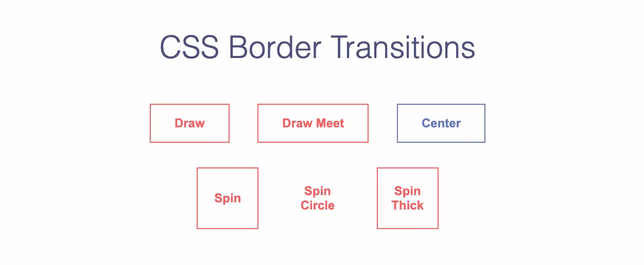 CSS Border Transitions