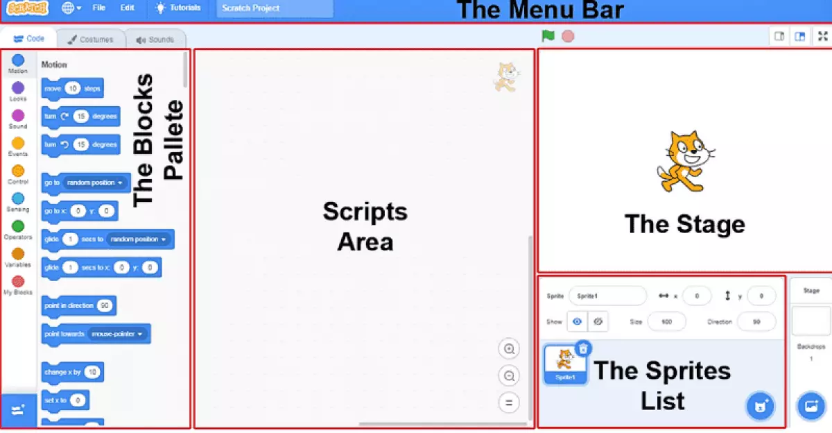 Giao diện Scratch