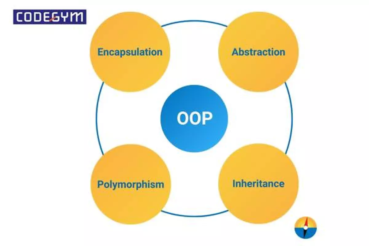 Lập trình hướng đối tượng Java