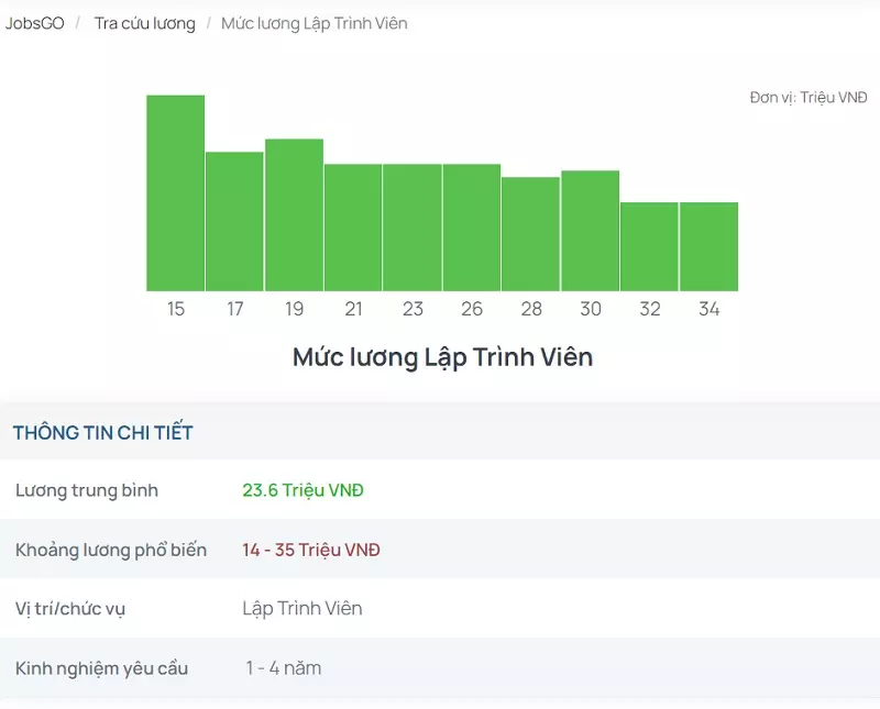 việc làm lập trình viên