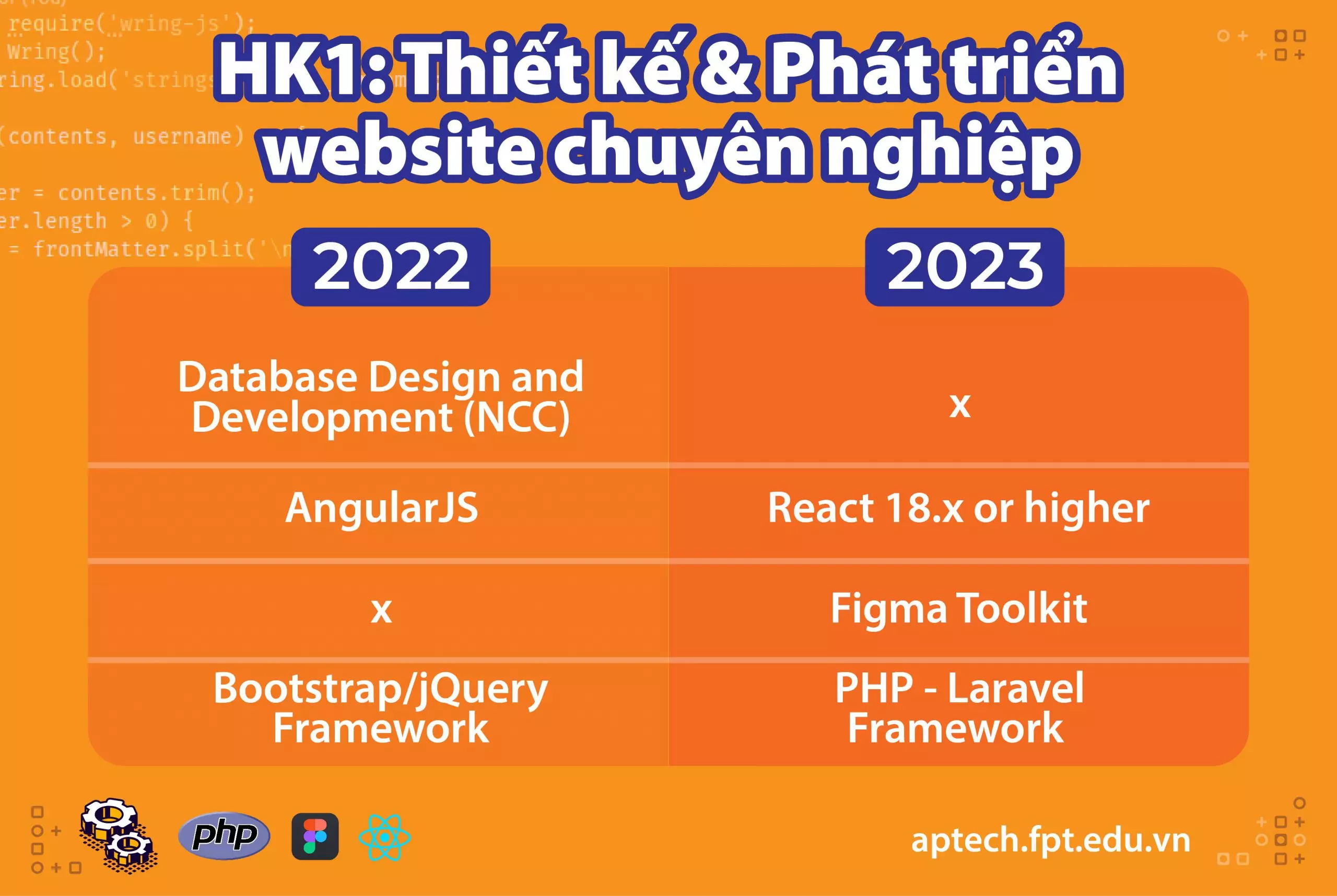 Chương trình học kỳ 1 | FPT Aptech