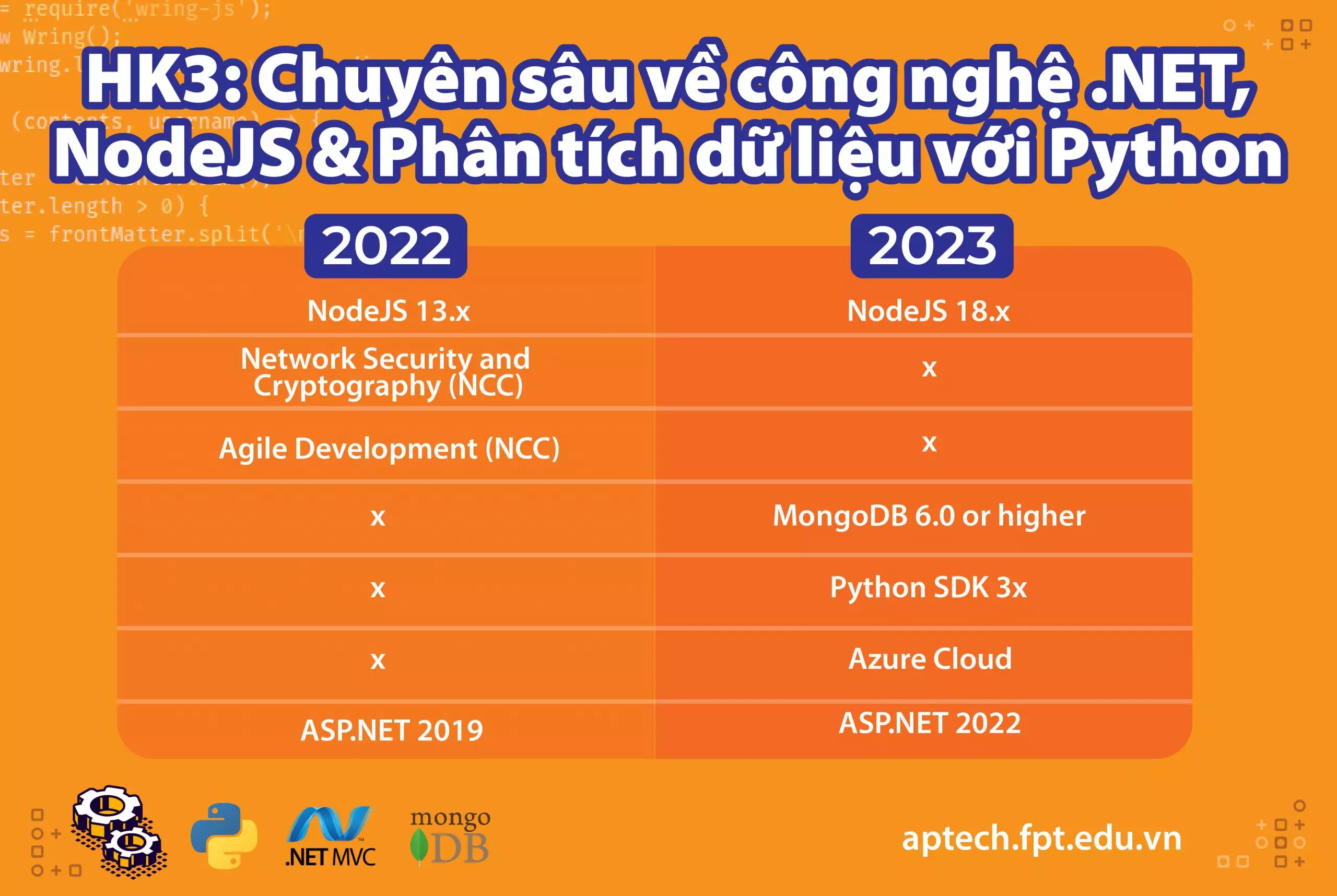 Chương trình học kỳ 3 | FPT Aptech