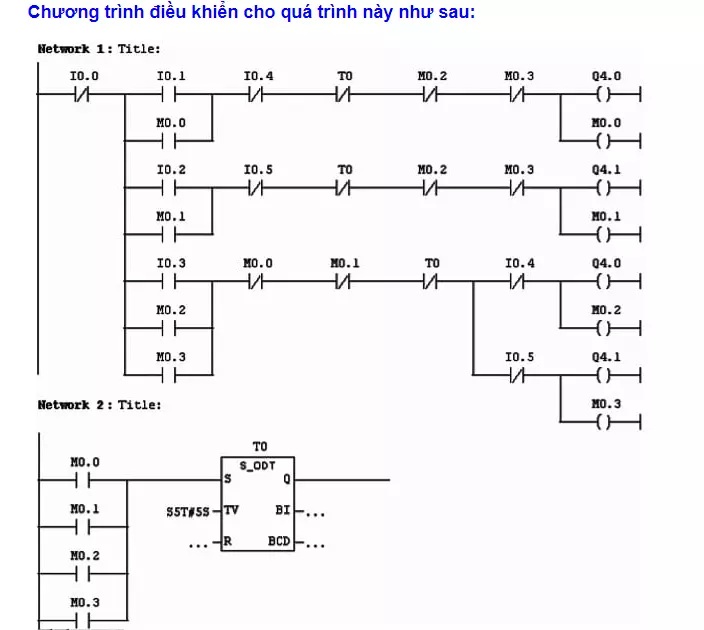 Bài tập ứng Dụng PLC