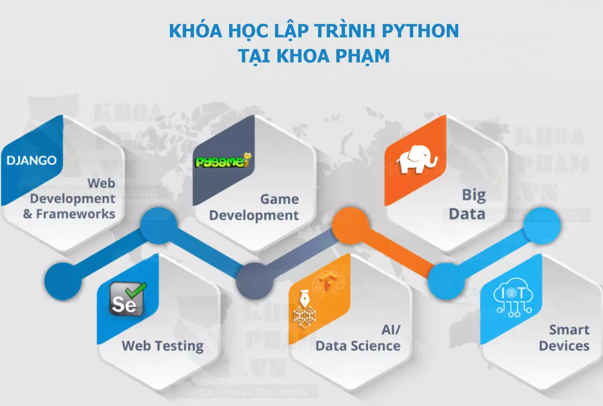 lo-trinh-khoa-hoc-lap-trinh-python-khoa-pham