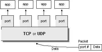 TCP/IP Image