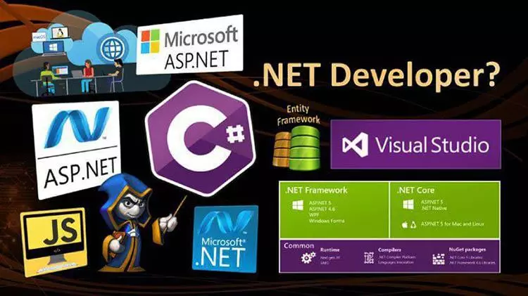 .Net gồm 2 thành phần chính với 3 loại ngôn ngữ khác nhau