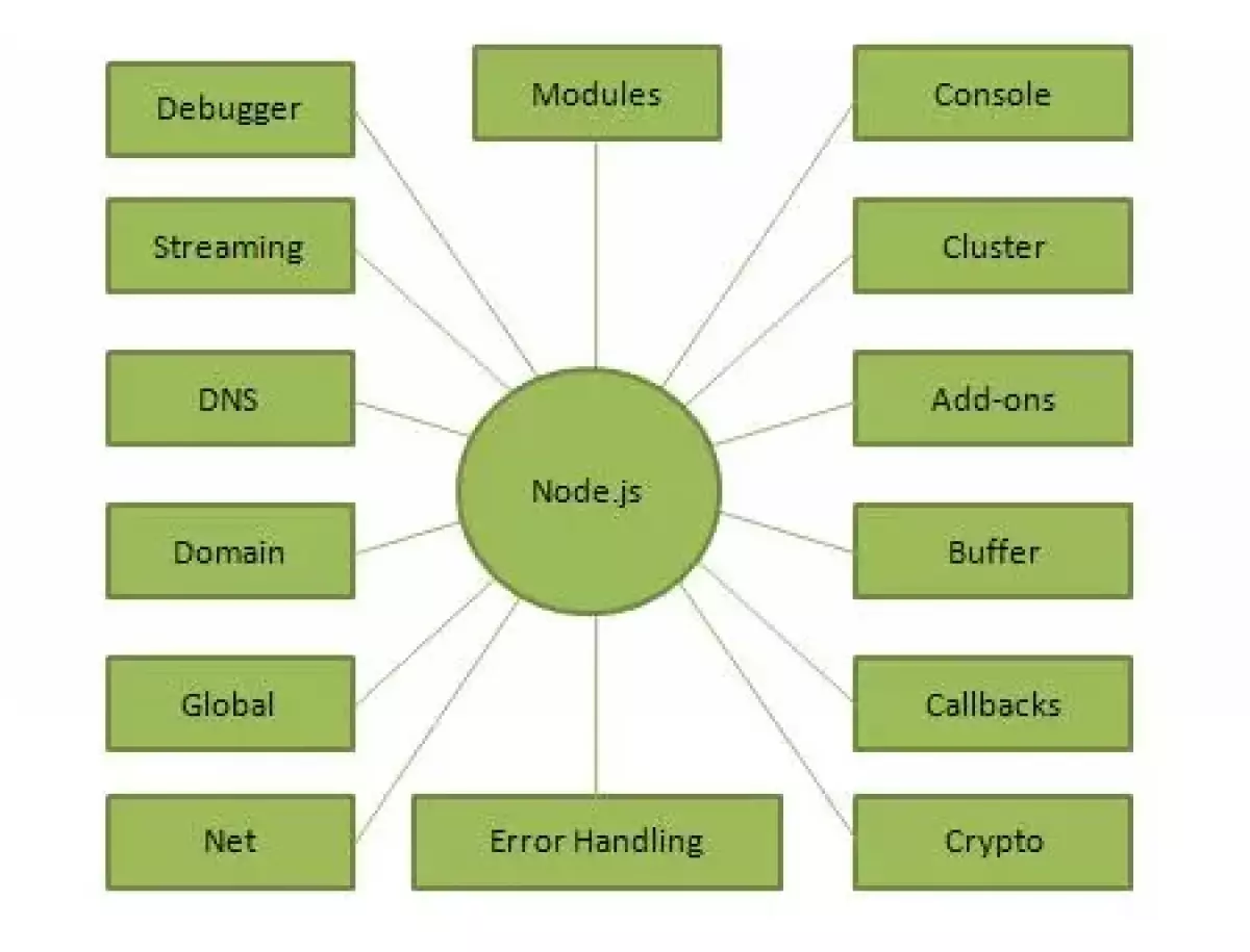 Lập trình web với Node.js và framework ExpressJs - Bài 1: Giới thiệu NodeJs.