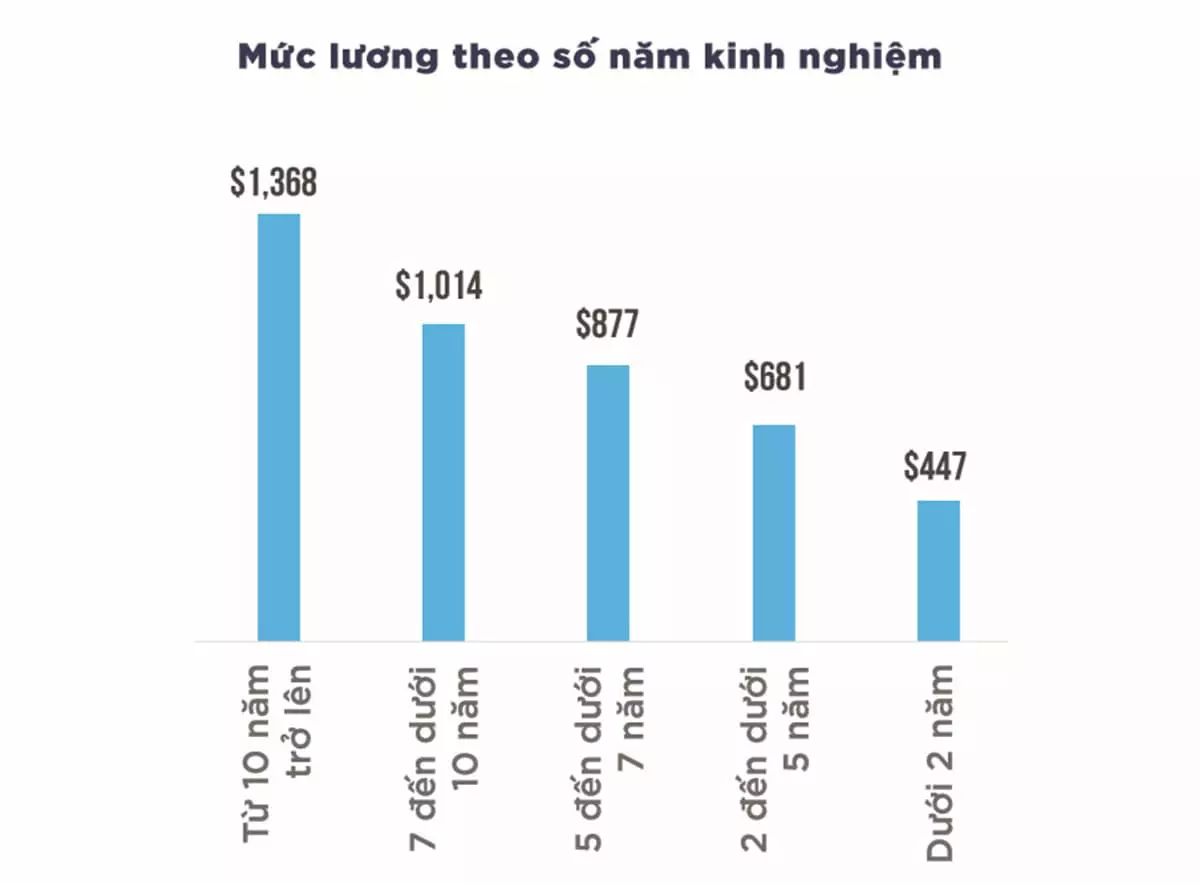 Lộ Trình Học Lập Trình Android Bắt Đầu Từ Số 0