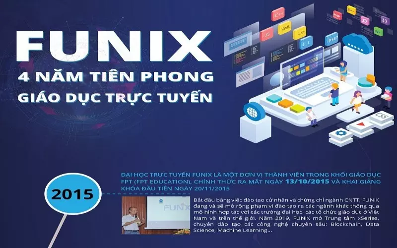 FUNiX - Trung tâm đào tạo trực tuyến tại Việt Nam