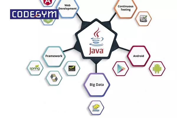 khóa học lập trình Java online