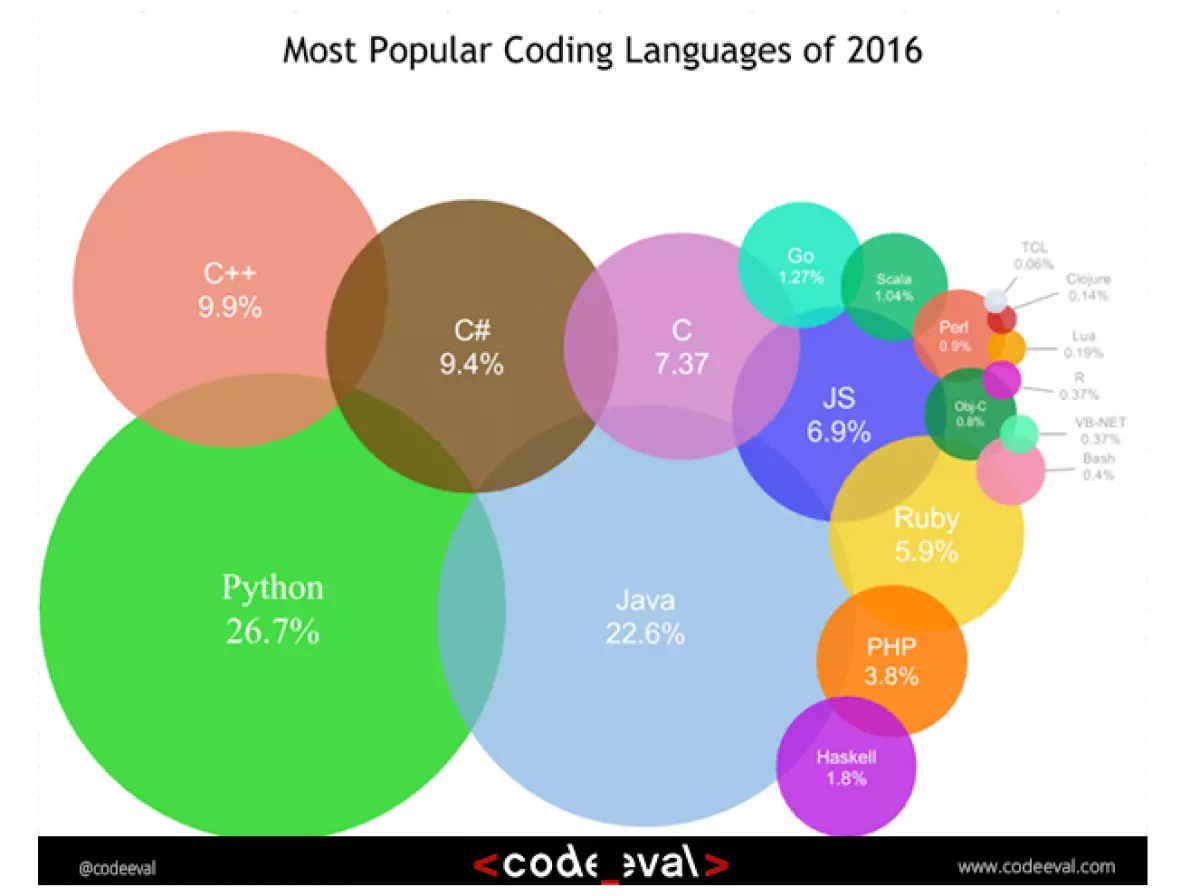 Giới thiệu về C++