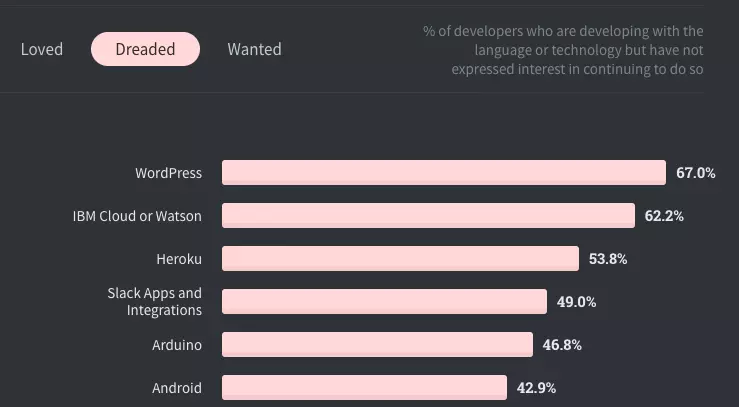 Stack Overflow Developer Survey 2019