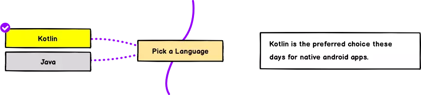 Kotlin và Java là 2 ngôn ngữ lập trình phổ biến hiện nay.