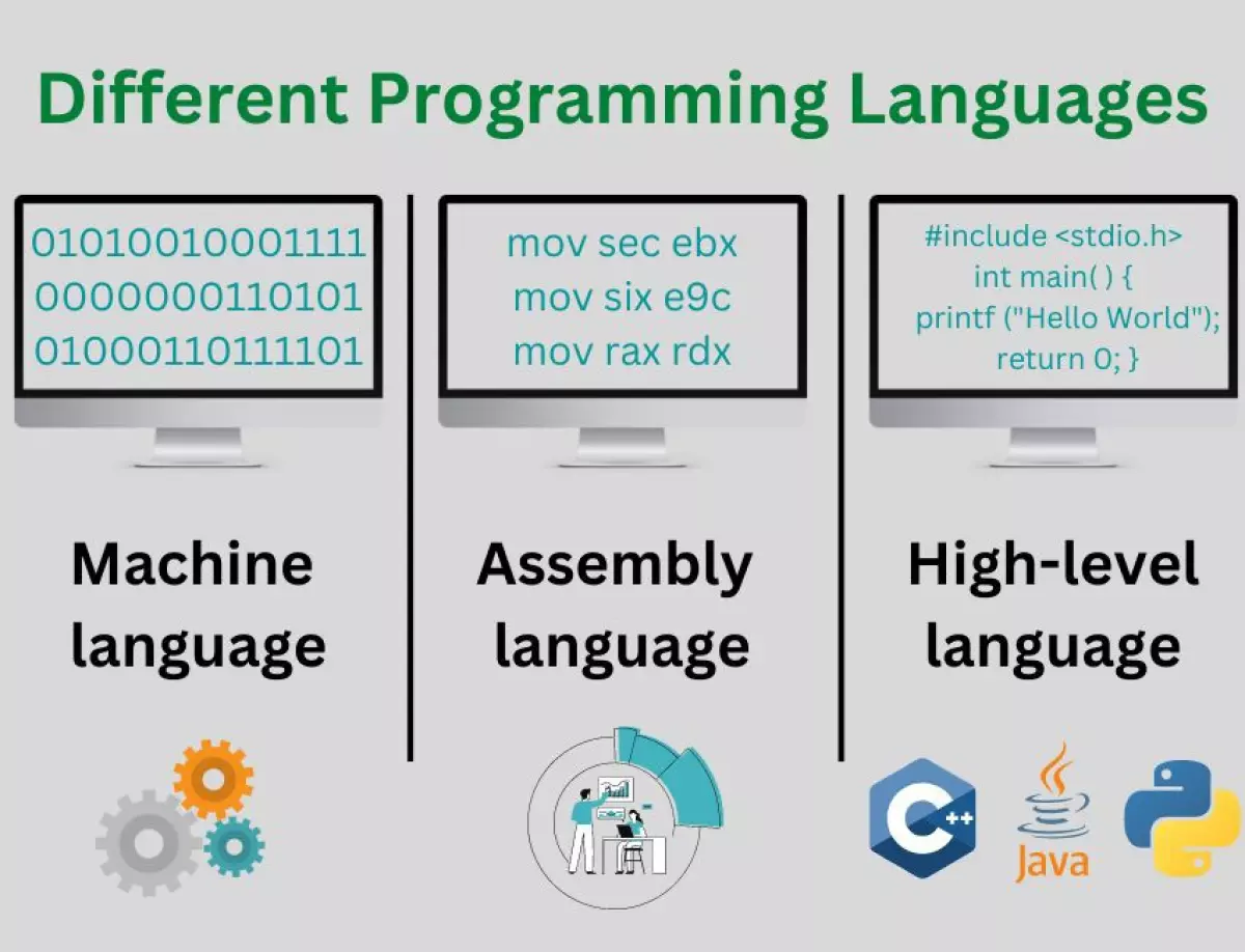 Ngôn ngữ máy (Machine Language)