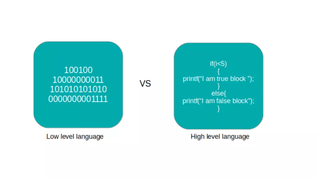 Ngôn ngữ lập trình bậc cao - High-level programming language