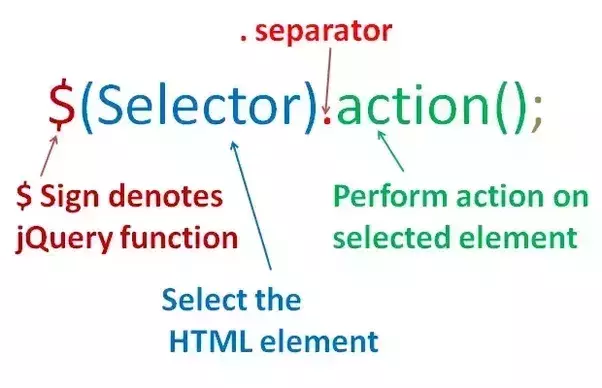 Cú pháp cơ bản của jQuery