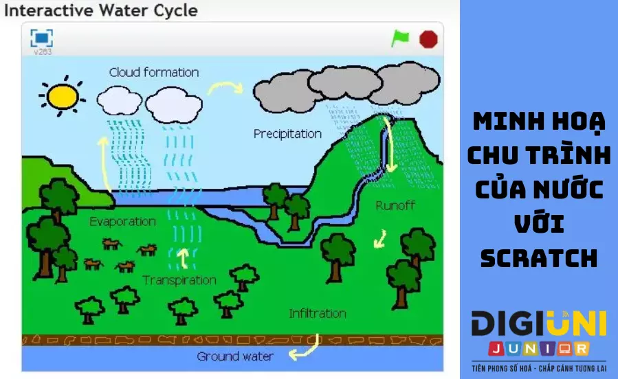 Ứng dụng của phần mềm Scratch