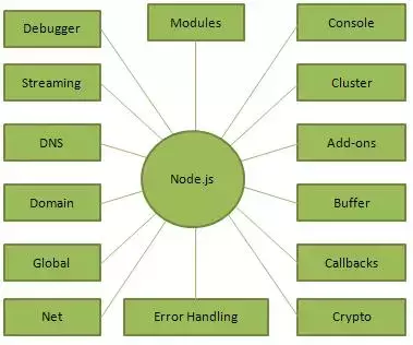 NodeJS căn bản - phần 1