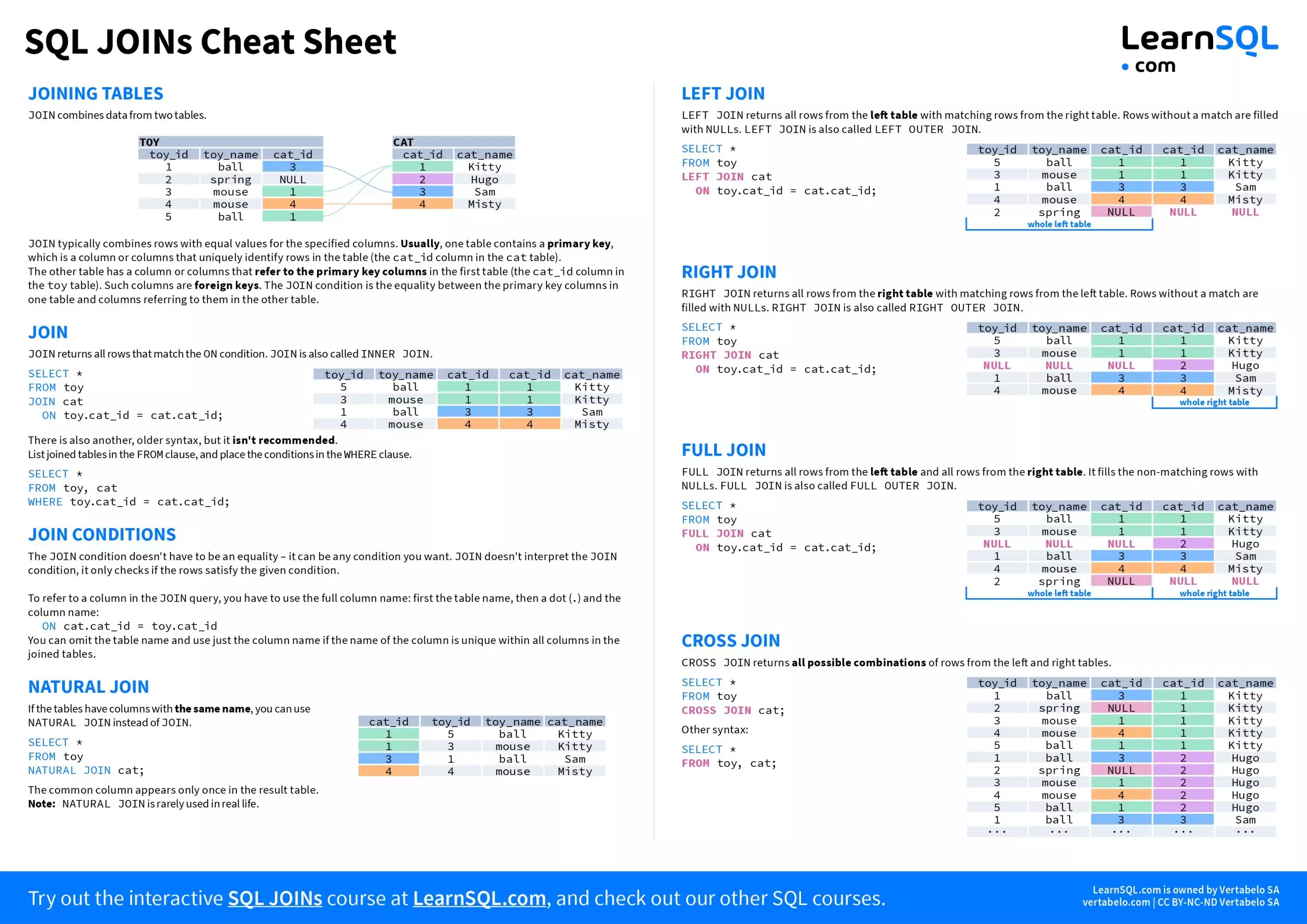 SQL JOINs Cheat Sheet