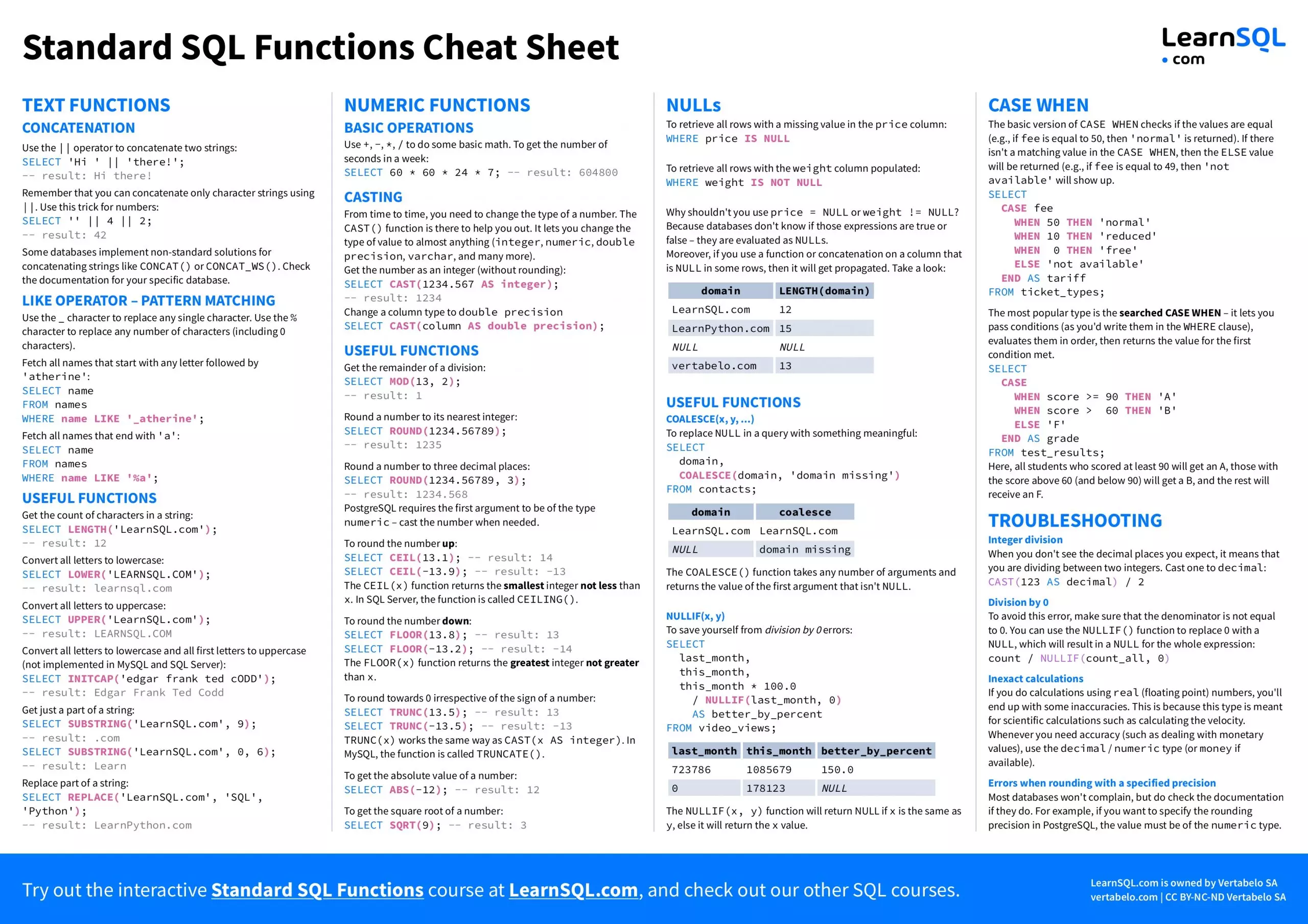 Standard SQL Functions Cheat Sheet