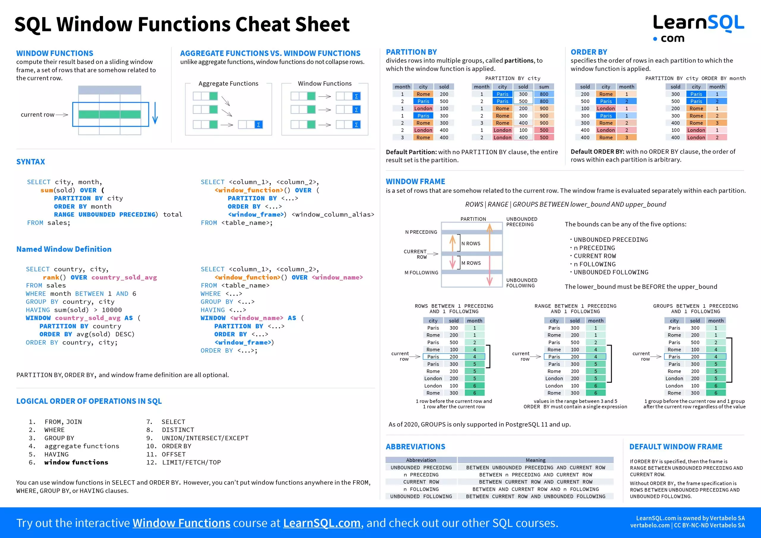 SQL Window Functions Cheat Sheet