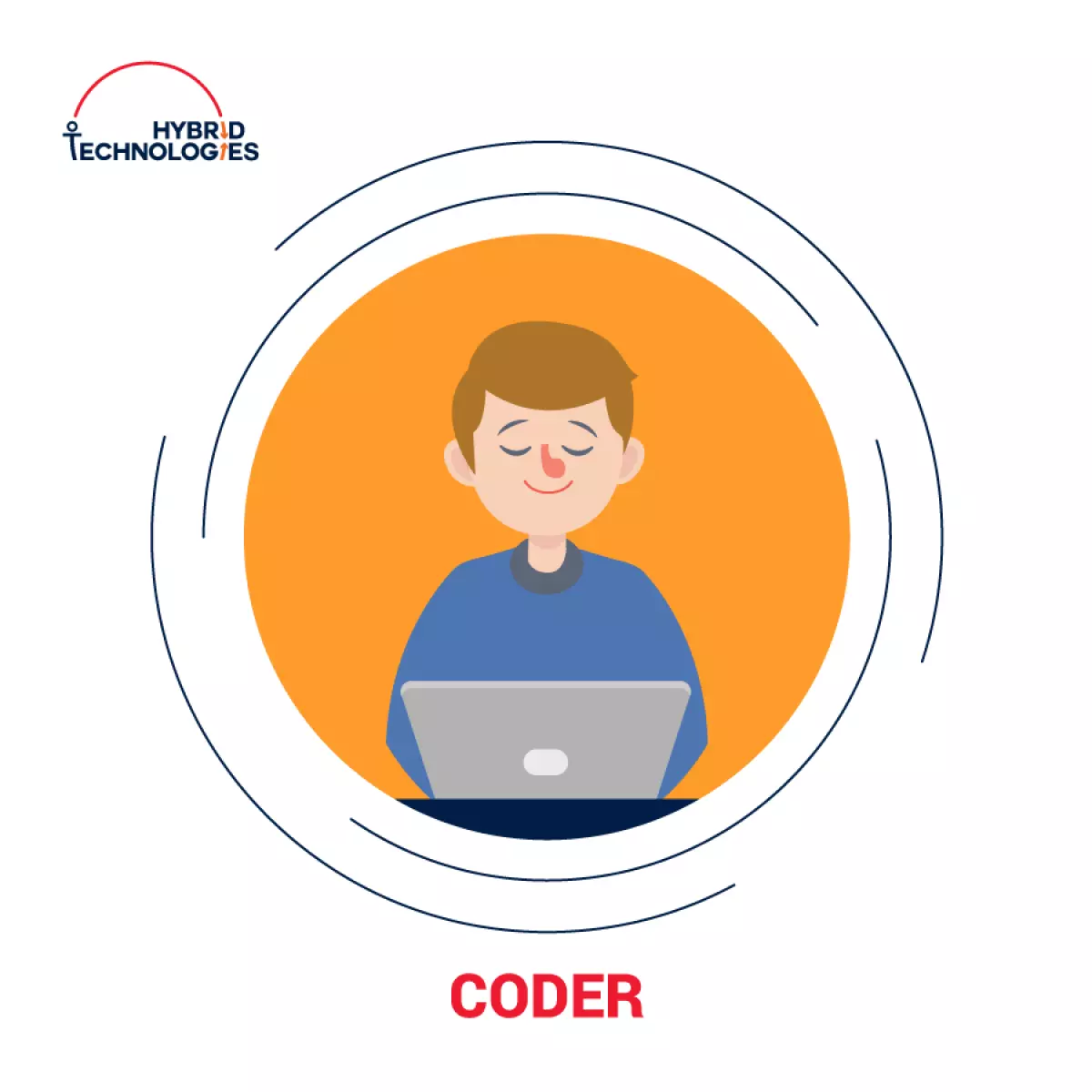 Coder Image