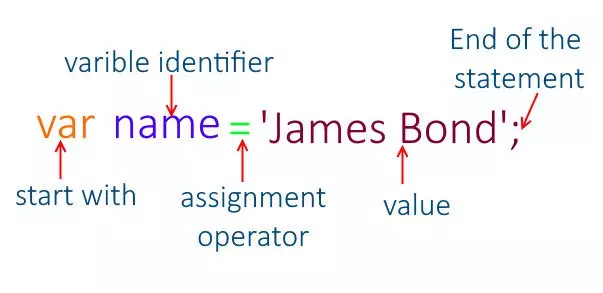 lộ trình trở thành Javascript Developer