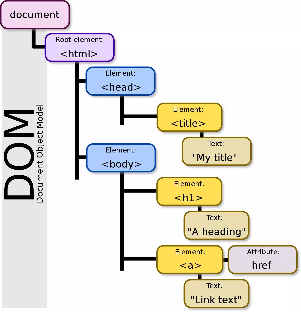 lộ trình trở thành Javascript Developer