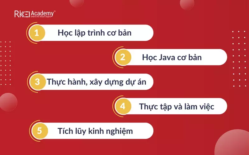 Lộ trình để trở thành Java Developer