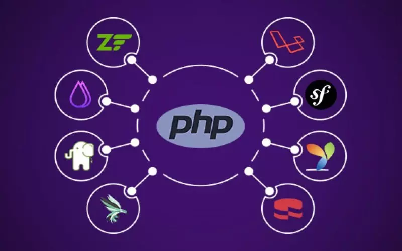 Lập trình viên PHP phải thường xuyên cập nhật