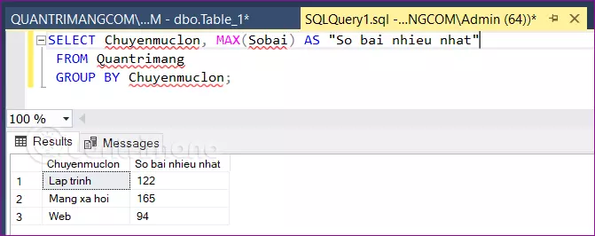 Hàm Max trong SQL Server