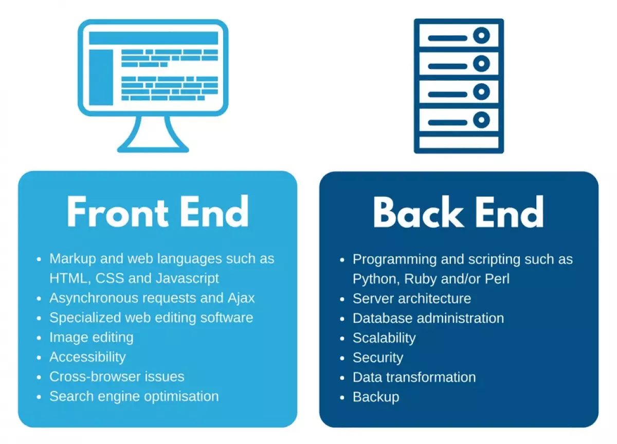 Sự khác biệt giữa phát triển Frontend và Backend