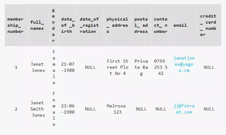 HƯỚNG DẪN VỀ LỆNH LIMIT VÀ OFFSET TRONG MySQL