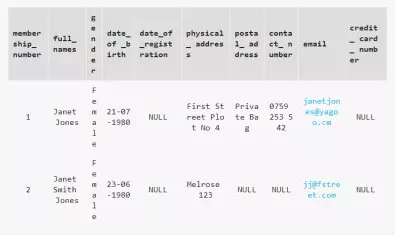 HƯỚNG DẪN VỀ LỆNH LIMIT VÀ OFFSET TRONG MySQL