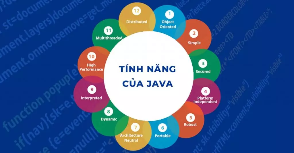 Java có thế mạnh lớn ở lập trình back-end